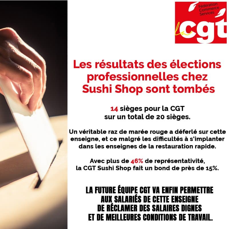 CGT remporte une victoire électorale chez Sushi Shop